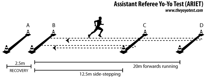 Assistant Referee Intermittent Endurance Test (ARIET)