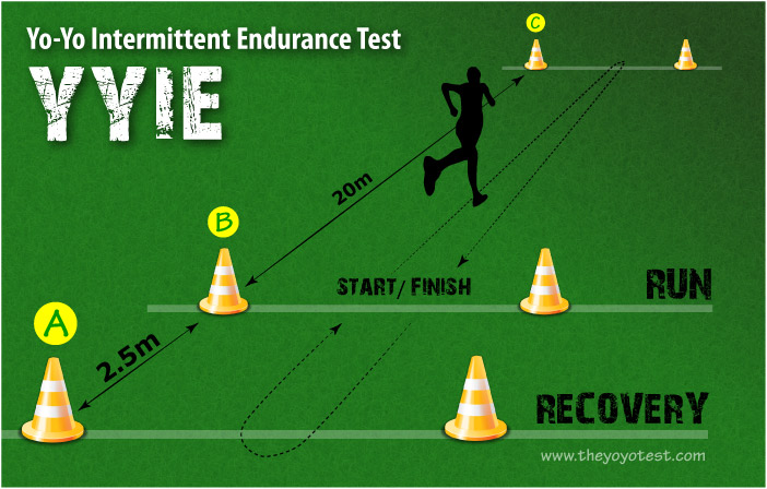 the yo-yo intermittent endurance test layout